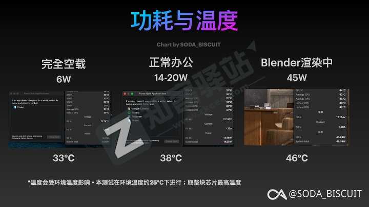 Mac Mini—Mac Studio最新测评-15