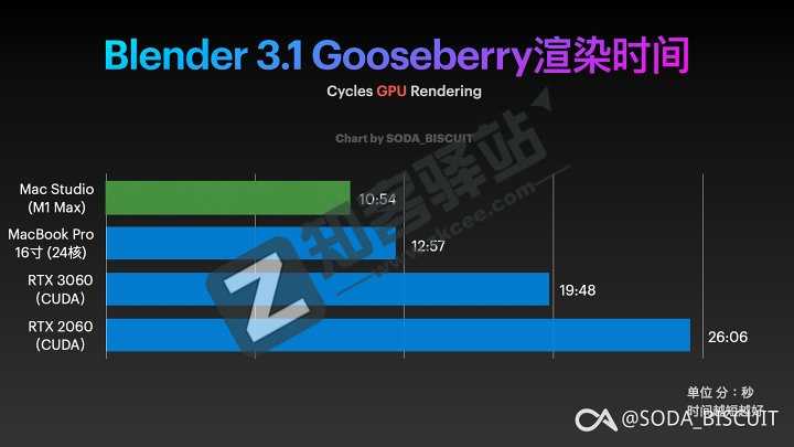 Mac Mini—Mac Studio最新测评-9