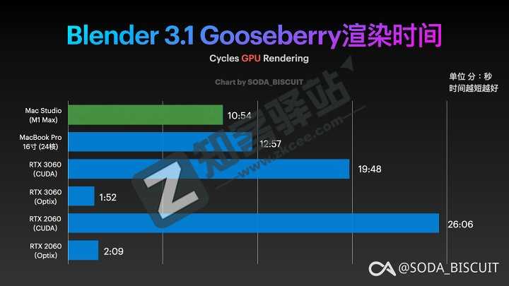 Mac Mini—Mac Studio最新测评-10