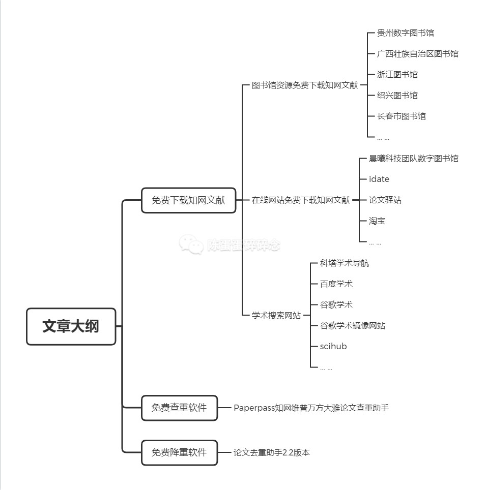 知网文献免费下载、论文免费查重和去重的方法-1