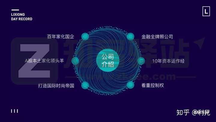 PPT太单调了?这几款背景特效生成器,你可以试试!-1 PPT太单调了?这几款背景特效生成器,你可以试试!-1