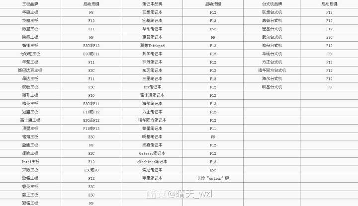 Windows系统安装篇(上)—保姆级教程-4 Windows系统安装篇(上)—保姆级教程-4