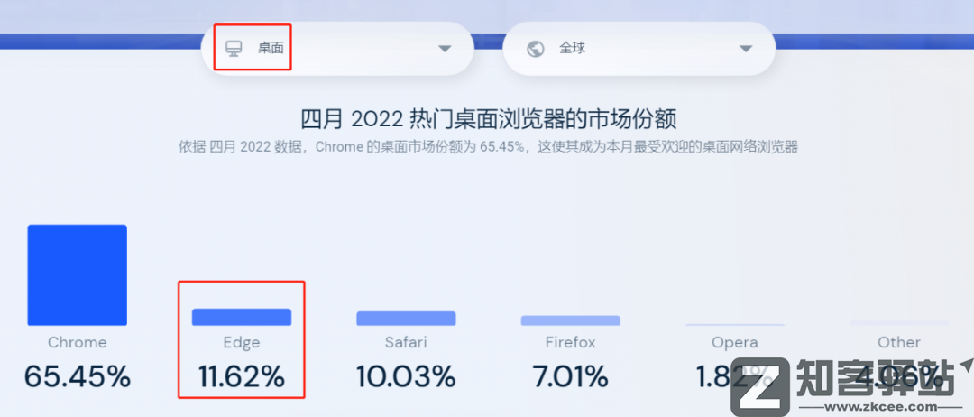它曾被苹果吊打,现在却超过苹果,成了世界第二-3 它曾被苹果吊打,现在却超过苹果,成了世界第二-3