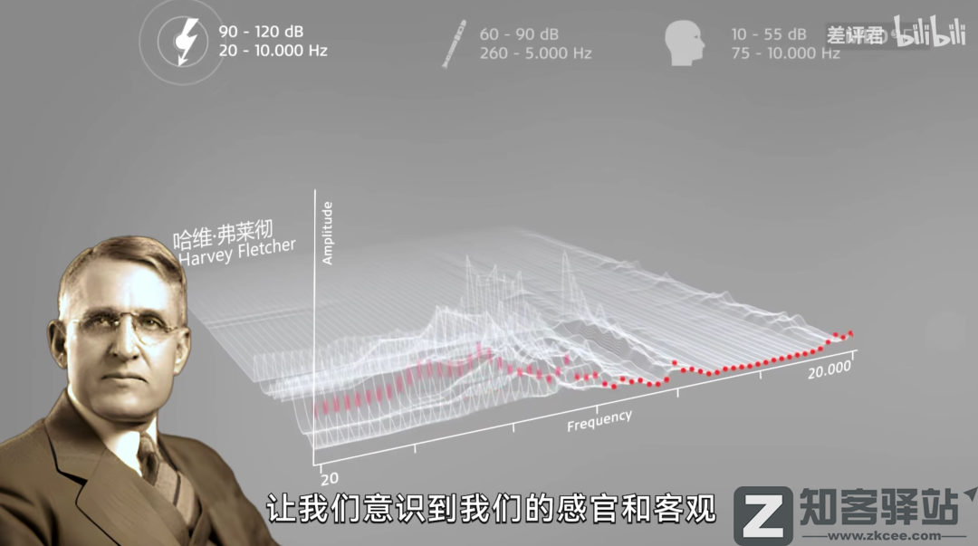 MP3是如何骗过你耳朵的？-9