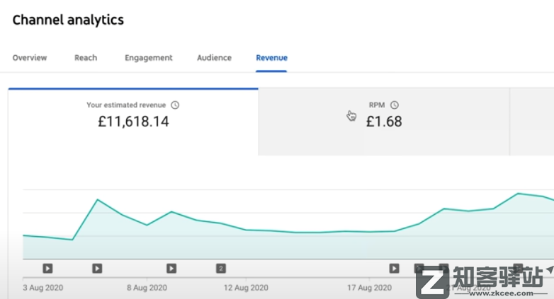 在B站有10万粉的年轻人，一个月赚多少？-24