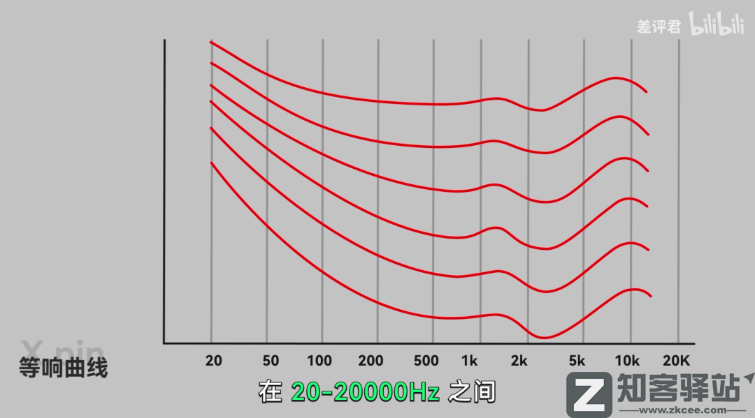 MP3是如何骗过你耳朵的？-7