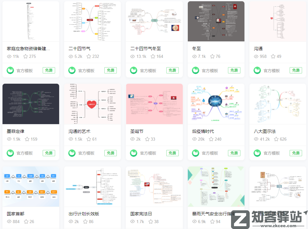 知犀思维导图-6