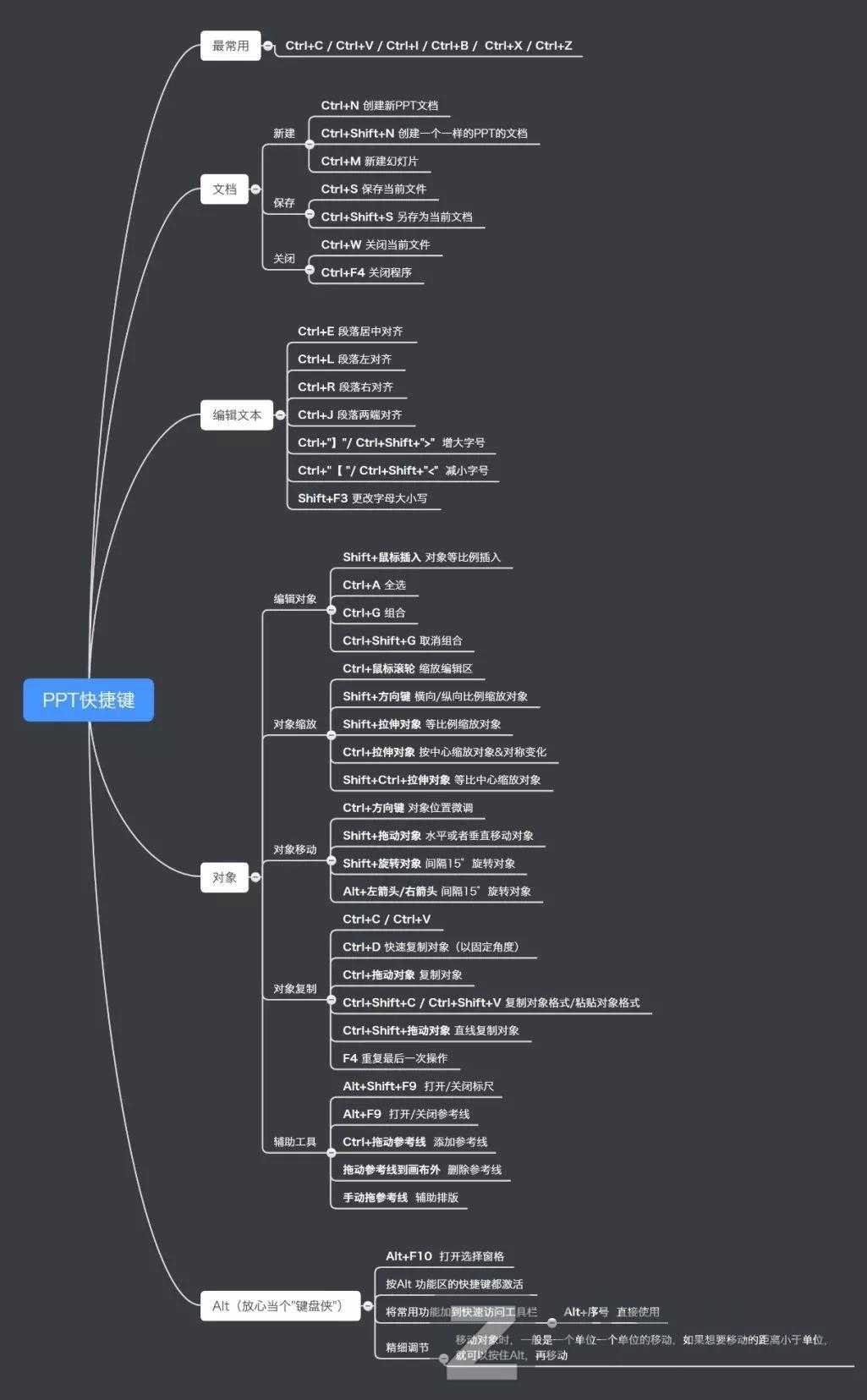 超实用的PPT快捷键合集，收藏这篇就够了-15