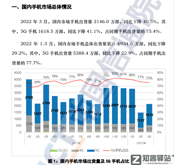 跌出一个“华为”！国产手机，危了！-2