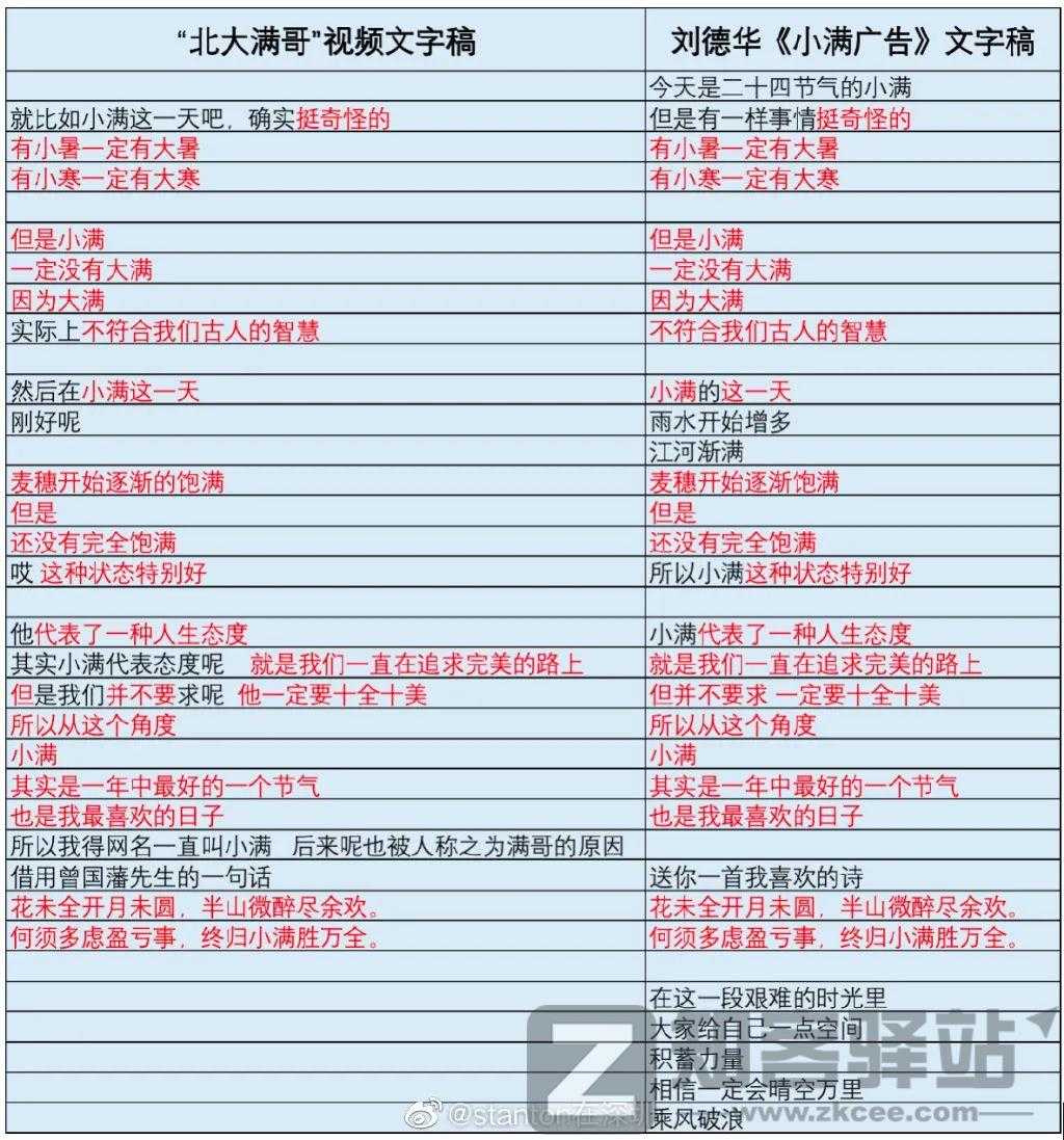 刘德华删抄袭视频，全网道歉了！-10