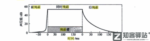 MP3是如何骗过你耳朵的？-12