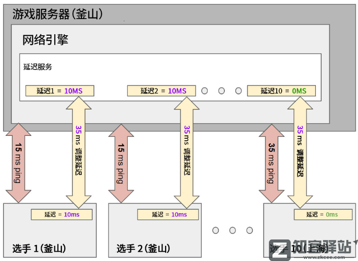 关于RNG重赛，玩家缺的是拳头8000字说明？-7