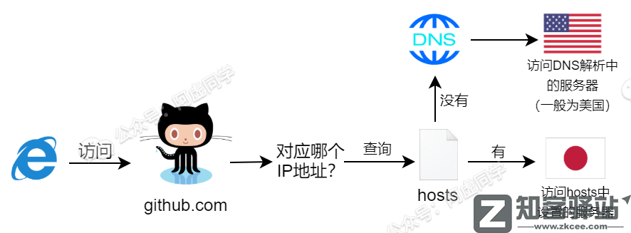 上万良心软件都在GitHub，你却还卡在无法访问？-4