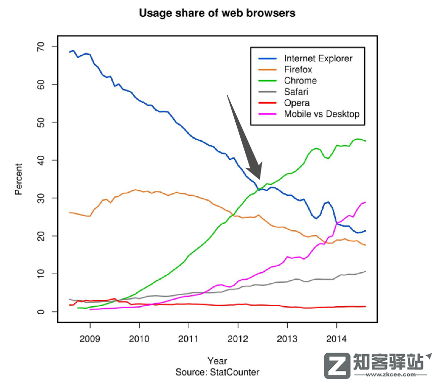 它曾被苹果吊打,现在却超过苹果,成了世界第二-7 它曾被苹果吊打,现在却超过苹果,成了世界第二-7