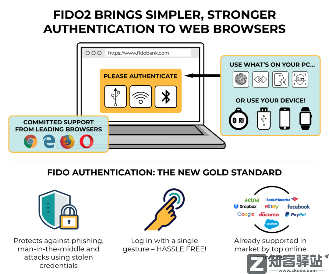 互联网巨头都搞起了无密码登录，安全吗？-4