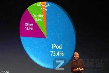 今天,苹果正式放弃了它最伟大的产品-14 今天,苹果正式放弃了它最伟大的产品-14