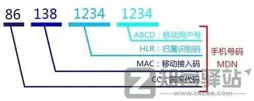 冷知识：你的手机号码藏了这么多秘密？-2