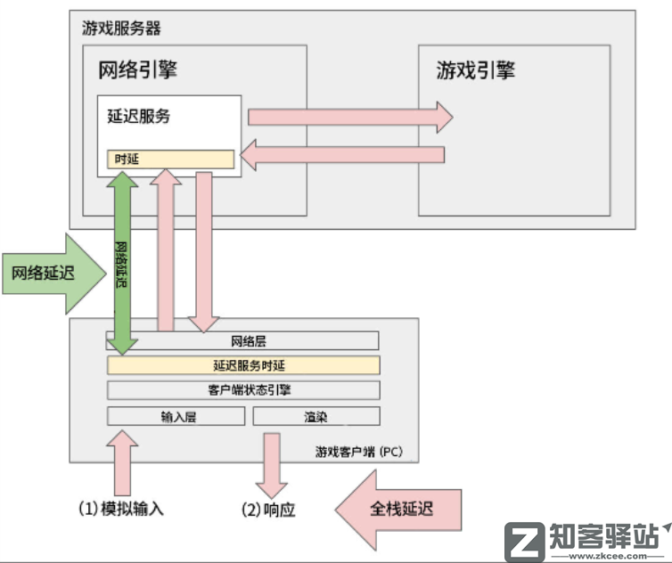 关于RNG重赛，玩家缺的是拳头8000字说明？-8