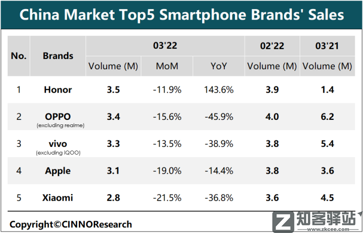 跌出一个“华为”！国产手机，危了！-4