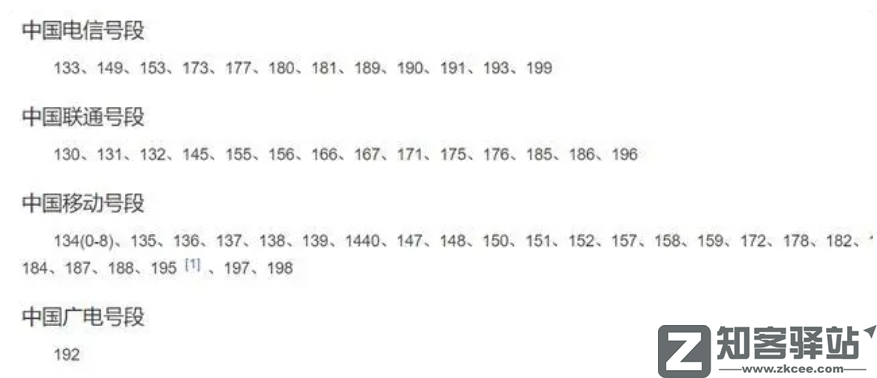 冷知识：你的手机号码藏了这么多秘密？-3