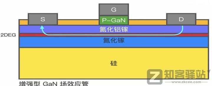 半导体氮化镓及其在手机充电器上的应用-8 半导体氮化镓及其在手机充电器上的应用-8