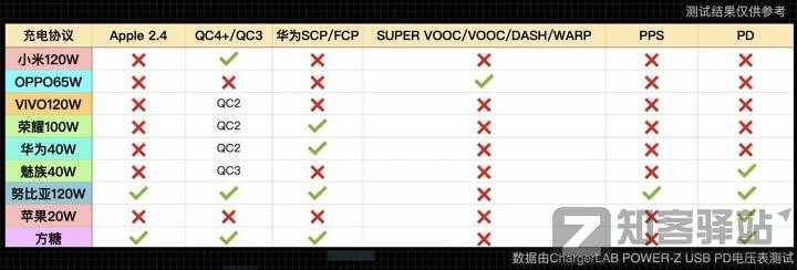 半导体氮化镓及其在手机充电器上的应用-9 半导体氮化镓及其在手机充电器上的应用-9