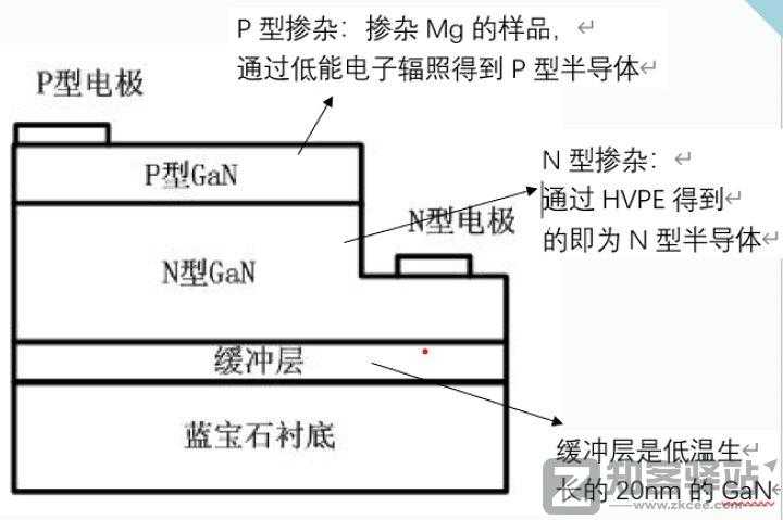 半导体氮化镓及其在手机充电器上的应用-6 半导体氮化镓及其在手机充电器上的应用-6