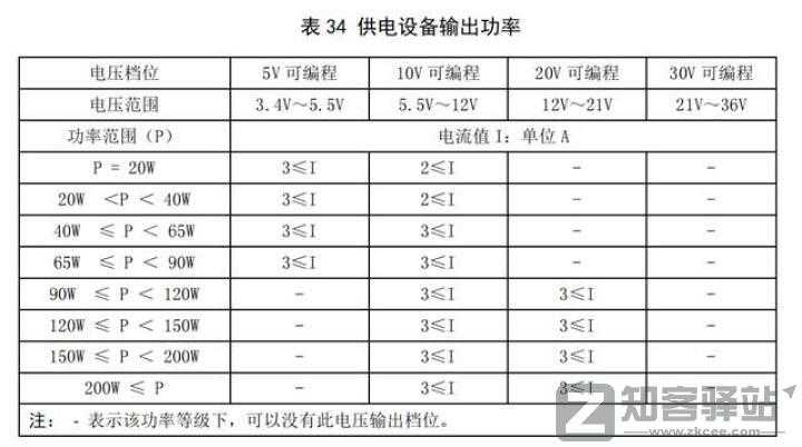 半导体氮化镓及其在手机充电器上的应用-10 半导体氮化镓及其在手机充电器上的应用-10
