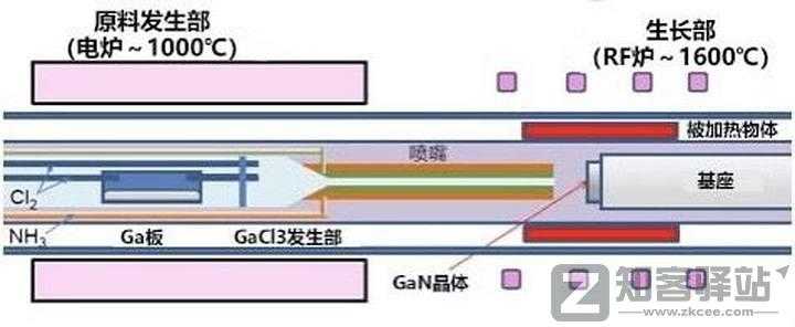 半导体氮化镓及其在手机充电器上的应用-3 半导体氮化镓及其在手机充电器上的应用-3