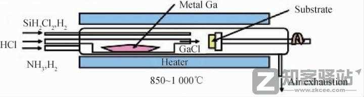 半导体氮化镓及其在手机充电器上的应用-2 半导体氮化镓及其在手机充电器上的应用-2