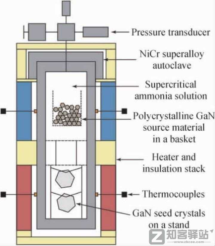 半导体氮化镓及其在手机充电器上的应用-4 半导体氮化镓及其在手机充电器上的应用-4