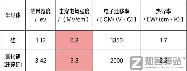 半导体氮化镓及其在手机充电器上的应用-7 半导体氮化镓及其在手机充电器上的应用-7
