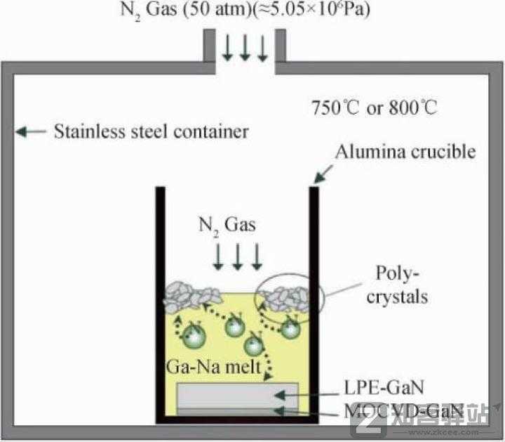 半导体氮化镓及其在手机充电器上的应用-5 半导体氮化镓及其在手机充电器上的应用-5
