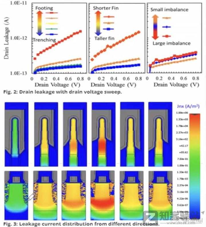 一些关于晶体管的工艺的进阶/科普-8 一些关于晶体管的工艺的进阶/科普-8