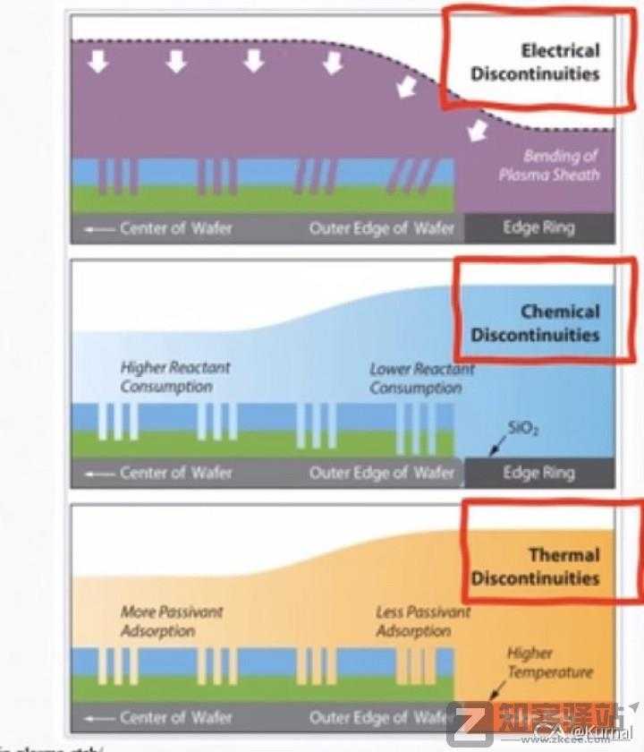 简单讲一下芯片是怎么设计的之代工-10 简单讲一下芯片是怎么设计的之代工-10