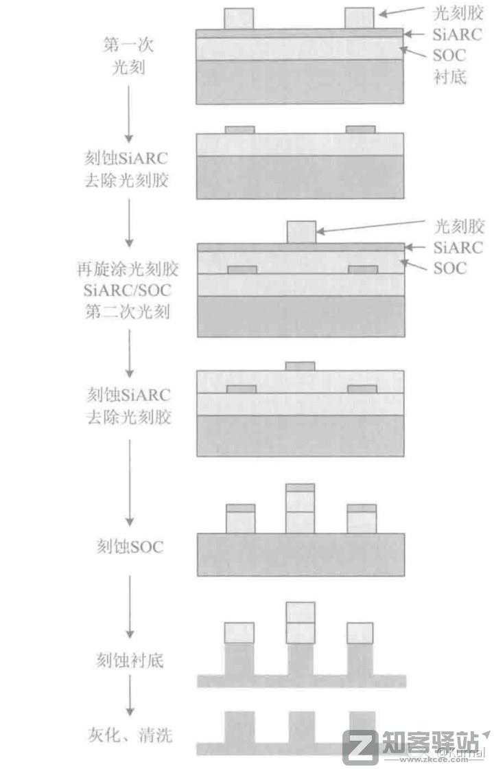 一些关于晶体管的工艺的进阶/科普-17 一些关于晶体管的工艺的进阶/科普-17
