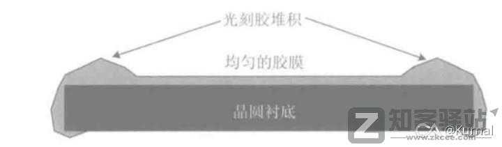 简单讲一下芯片是怎么设计的之代工-14 简单讲一下芯片是怎么设计的之代工-14