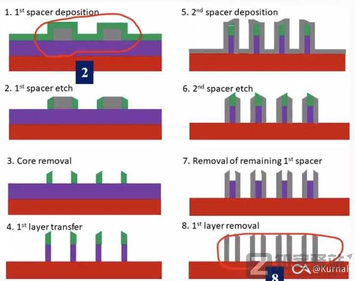 一些关于晶体管的工艺的进阶/科普-2 一些关于晶体管的工艺的进阶/科普-2