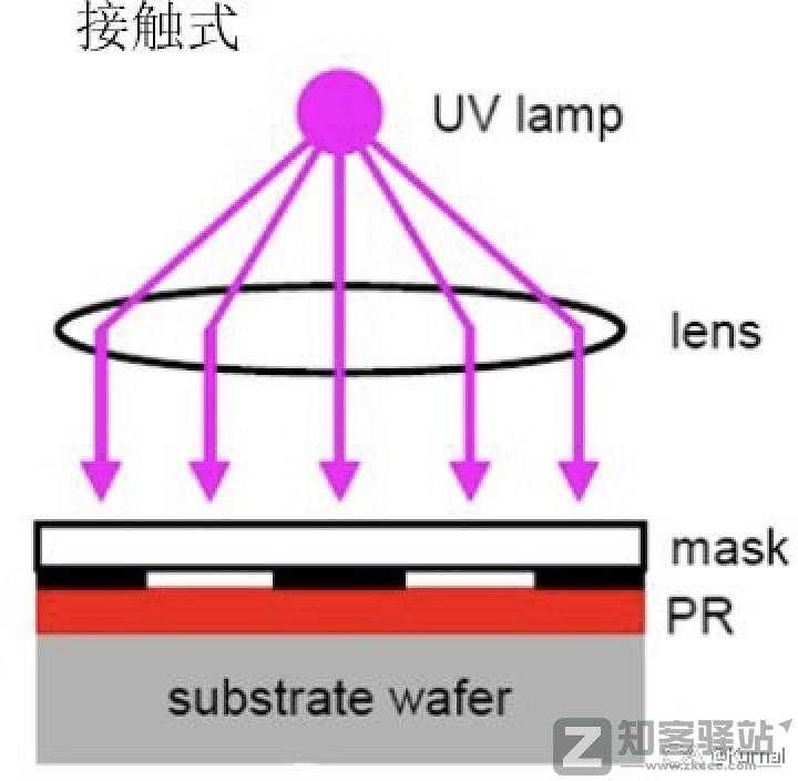 简单讲一下芯片是怎么设计的之代工-2 简单讲一下芯片是怎么设计的之代工-2