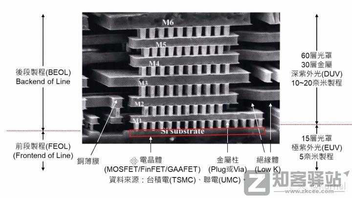简单讲一下芯片是怎么设计的之代工-2 简单讲一下芯片是怎么设计的之代工-2