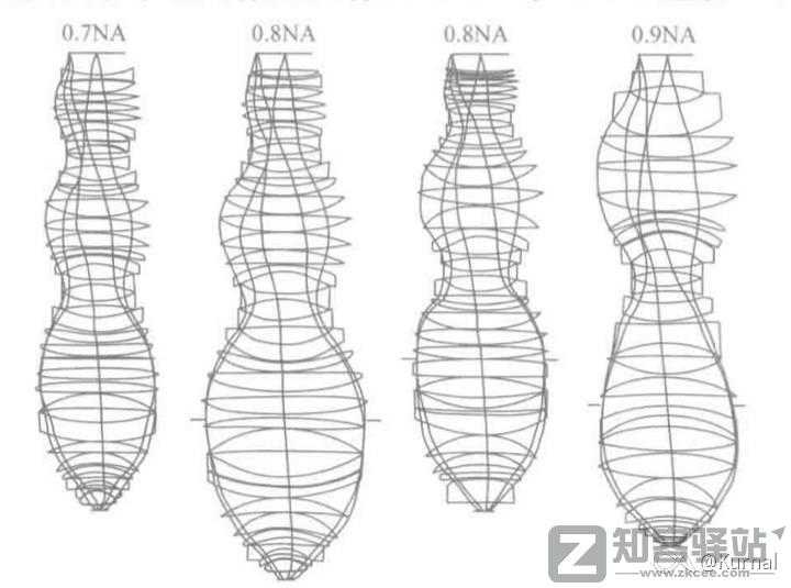 简单讲一下芯片是怎么设计的之代工-6 简单讲一下芯片是怎么设计的之代工-6