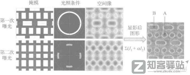 一些关于晶体管的工艺的进阶/科普-16 一些关于晶体管的工艺的进阶/科普-16