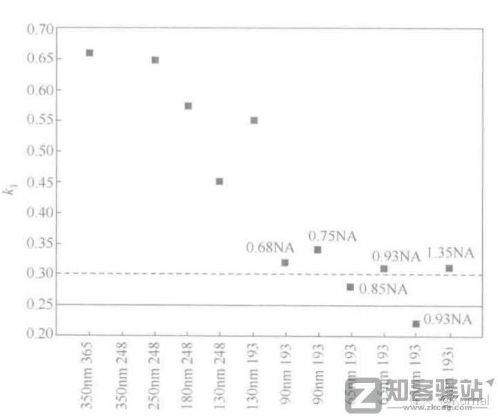 一些关于晶体管的工艺的进阶/科普-9 一些关于晶体管的工艺的进阶/科普-9