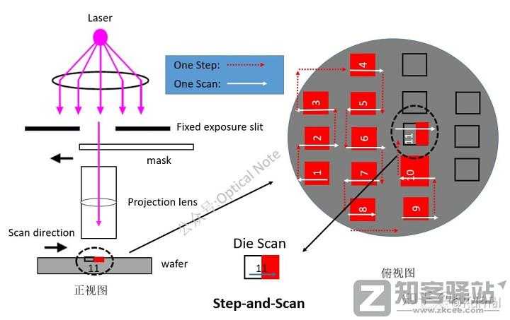 简单讲一下芯片是怎么设计的之代工-4 简单讲一下芯片是怎么设计的之代工-4