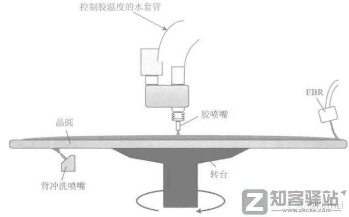 简单讲一下芯片是怎么设计的之代工-9 简单讲一下芯片是怎么设计的之代工-9