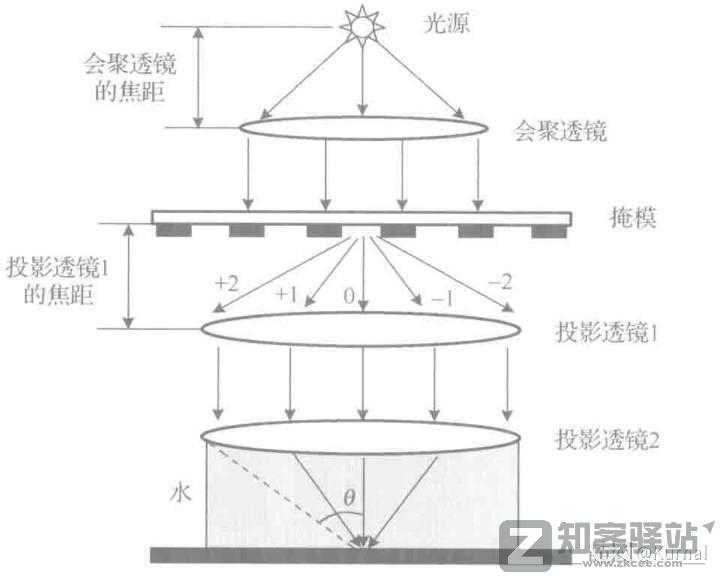 一些关于晶体管的工艺的进阶/科普-1 一些关于晶体管的工艺的进阶/科普-1