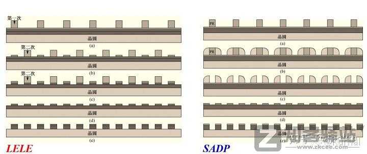一些关于晶体管的工艺的进阶/科普-13 一些关于晶体管的工艺的进阶/科普-13
