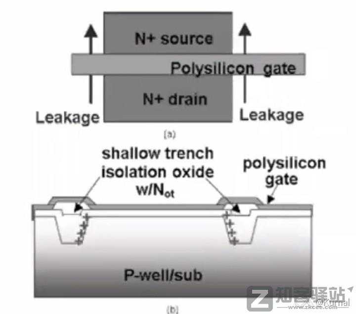 一些关于晶体管的工艺的进阶/科普-6 一些关于晶体管的工艺的进阶/科普-6