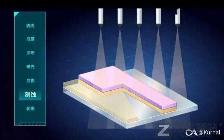 简单讲一下芯片是怎么设计的之代工-10 简单讲一下芯片是怎么设计的之代工-10