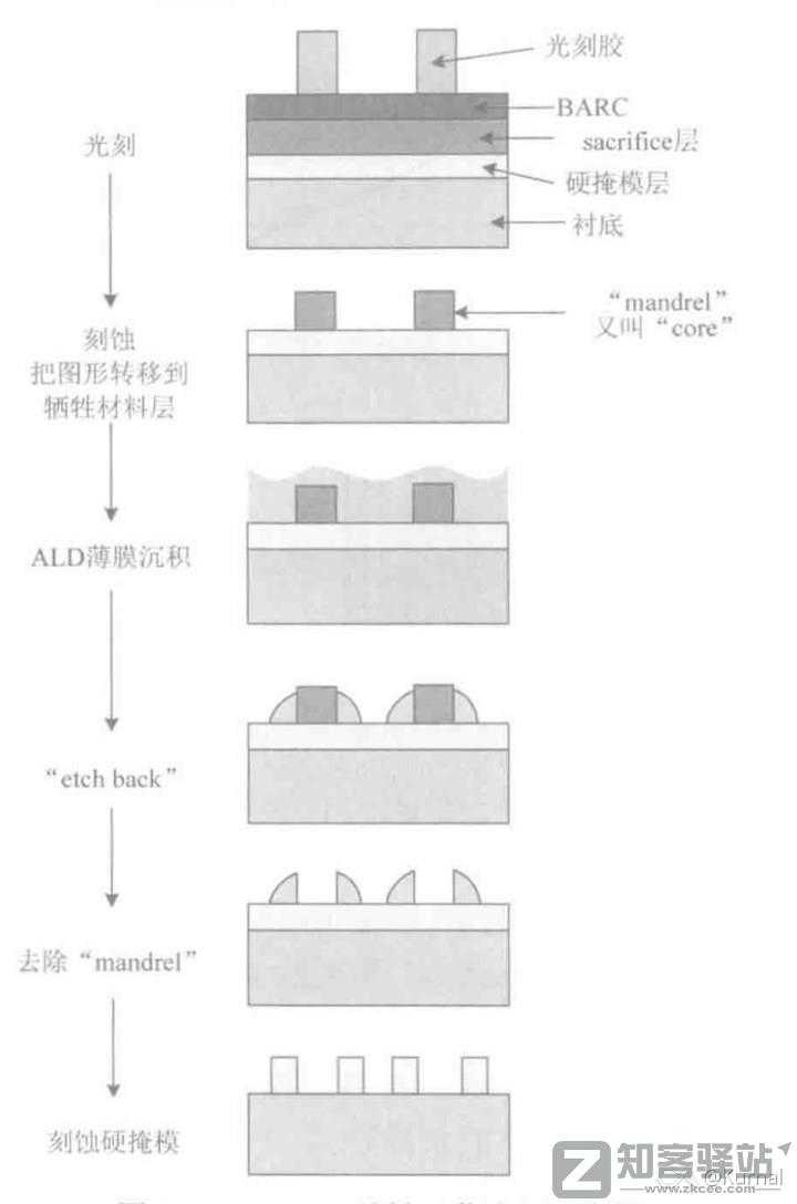 一些关于晶体管的工艺的进阶/科普-1 一些关于晶体管的工艺的进阶/科普-1